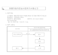 화물자동차운송사업허가사항신고서(개정06.8.7)